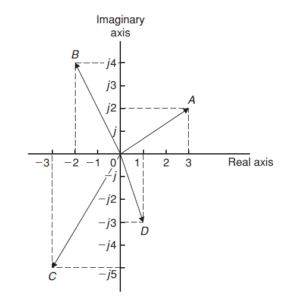 argand-diagram