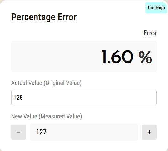 percentage error